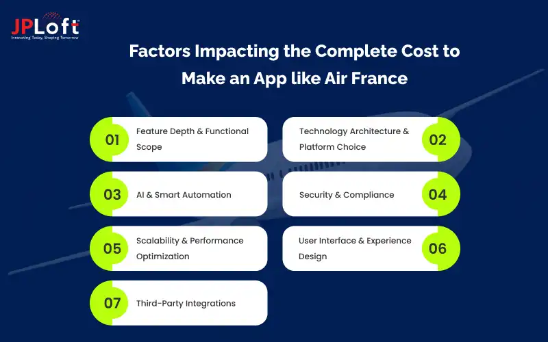Factors Impacting the Complete Cost to Make an App like Air France